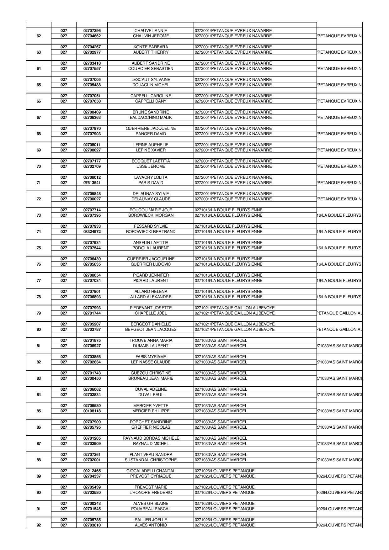 Liste des inscrits pour le championnat de l'Eure doublette Mixte 2018