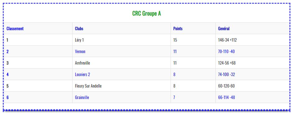 Classement 2018 des championnat des clubs CRC et CDC