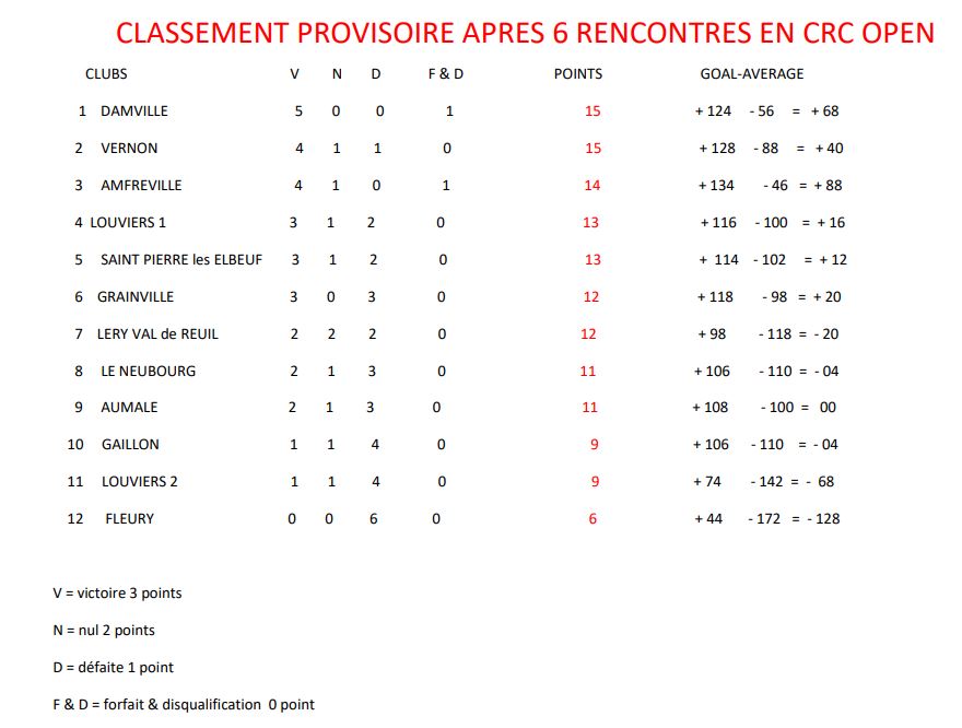 Résultat CRC 2019 Résultat CRC 2019