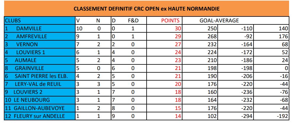 Classement CRC 2019 Classement CRC 2019