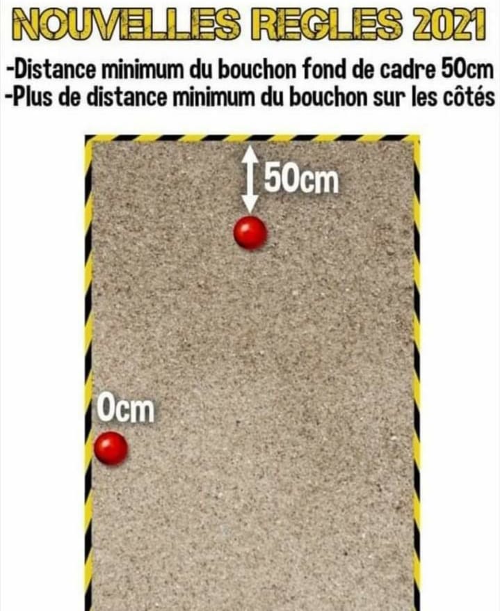 Nouveautés règlement 2021 Nouveautés règlement 2021