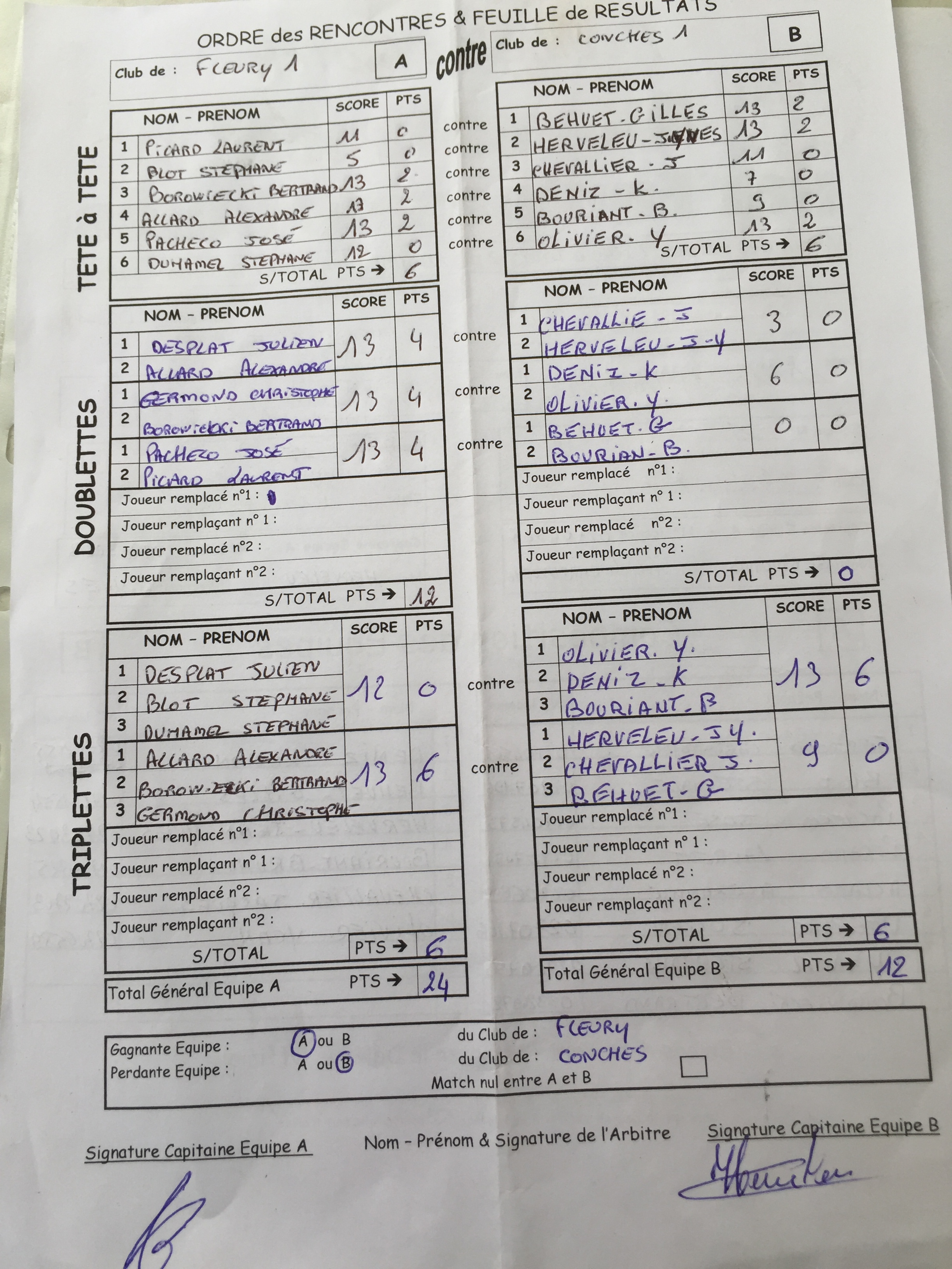 Résultats de la 1ere journée du cdc 2015 à Fleury