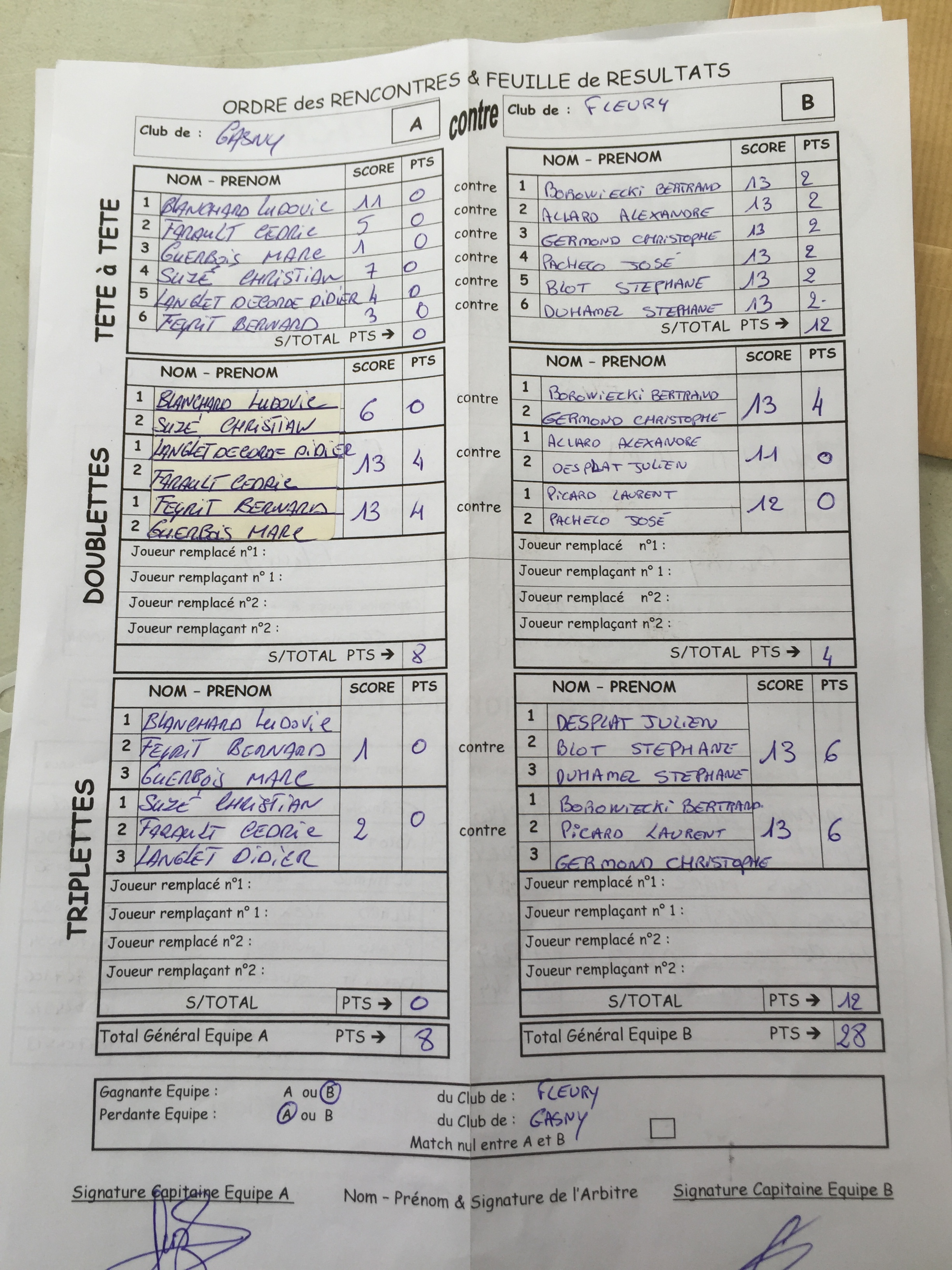 Résultats de la 1ere journée du cdc 2015 à Fleury