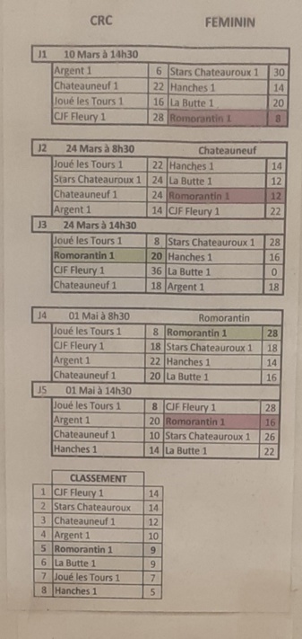 CDC féminin CD 41 CDC féminin CD 41