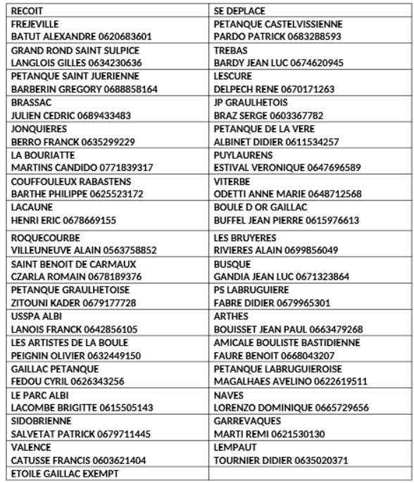 Tirage Coupe de France et Coupe du Tarn