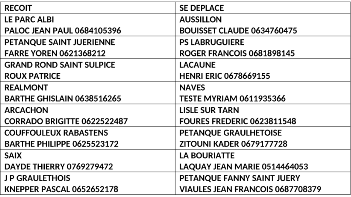 Tirage Coupe de France et Coupe du Tarn