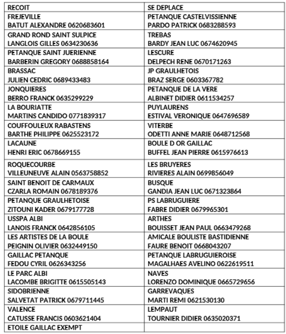 Tirage Coupe de France et Coupe du Tarn