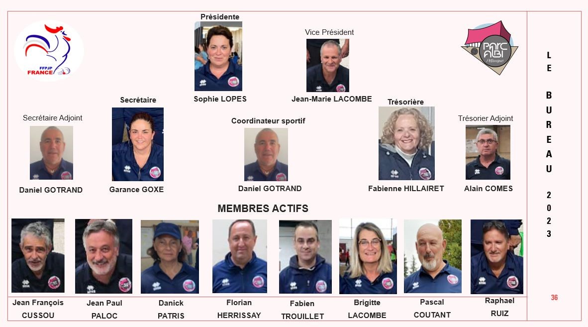 Nouveau bureau 2023 Nouveau bureau 2023