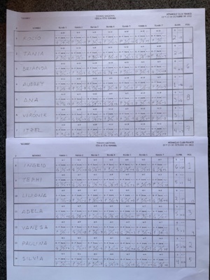 tête à tête en Club France tête à tête en Club France