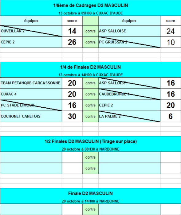 Championnat équipes des clubs 2013