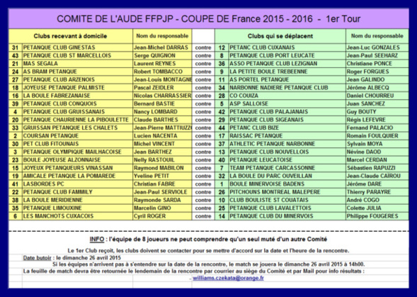 Tirage Coupe de France 2015/2016 Tirage Coupe de France 2015/2016