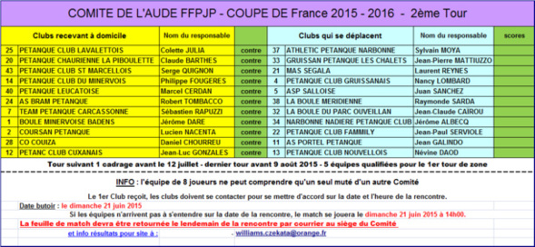 Tirage Coupe de France 2015/2016 suite Tirage Coupe de France 2015/2016 suite