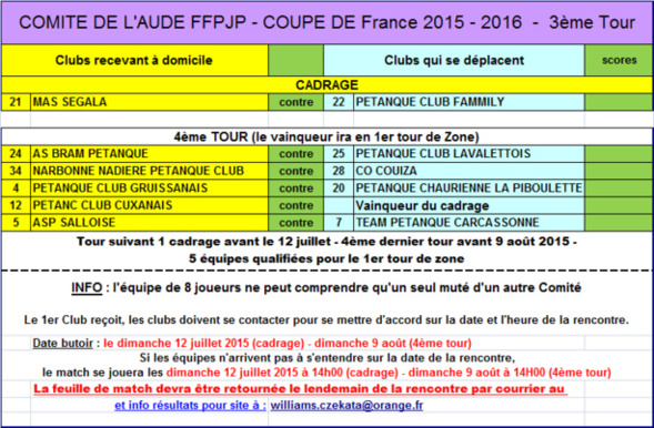 Tirage Coupe de France 2015/2016 suite Tirage Coupe de France 2015/2016 suite