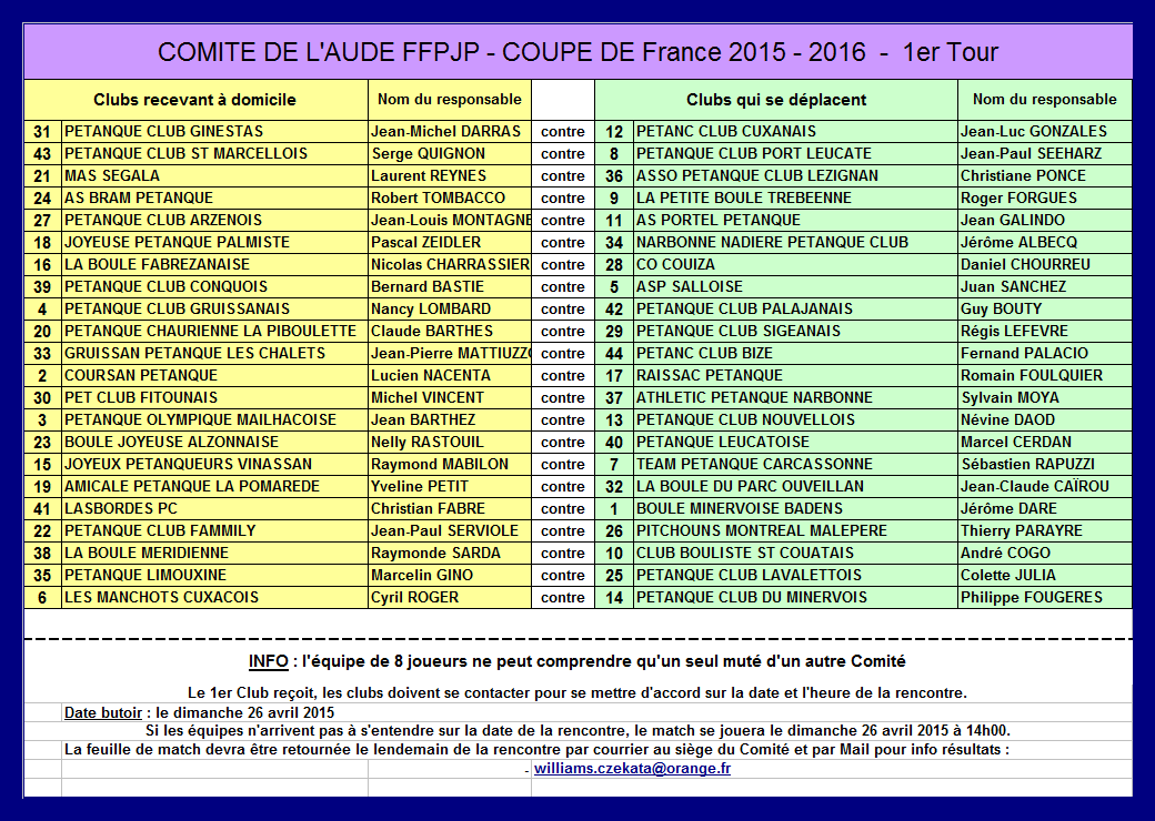 Tirage Coupe de France 2015/2016 Tirage Coupe de France 2015/2016