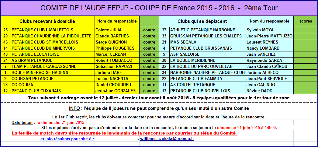 Tirage Coupe de France 2015/2016 suite Tirage Coupe de France 2015/2016 suite