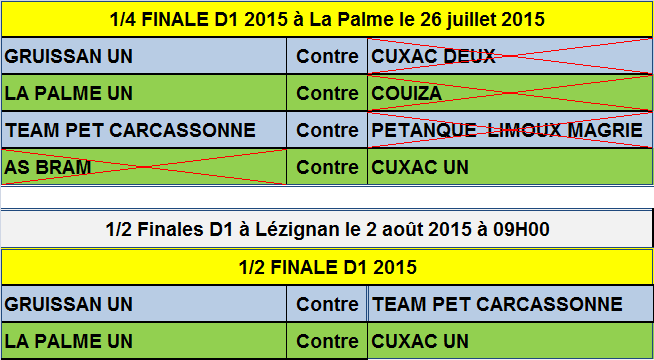 Championnat équipes des clubs division 1