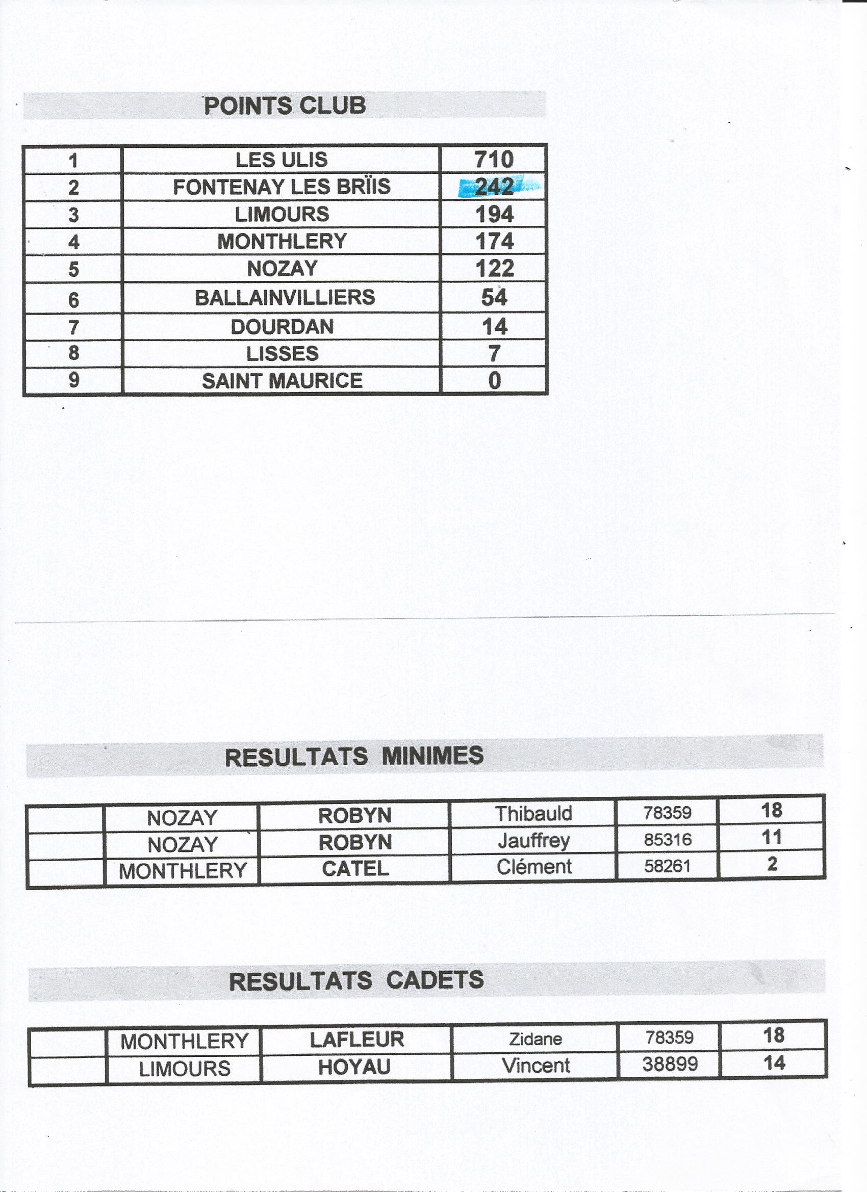 Classement 2013 FFST