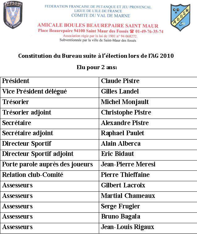 Présentation du nouveau bureau ABBSM pour les saisons 2011-2012