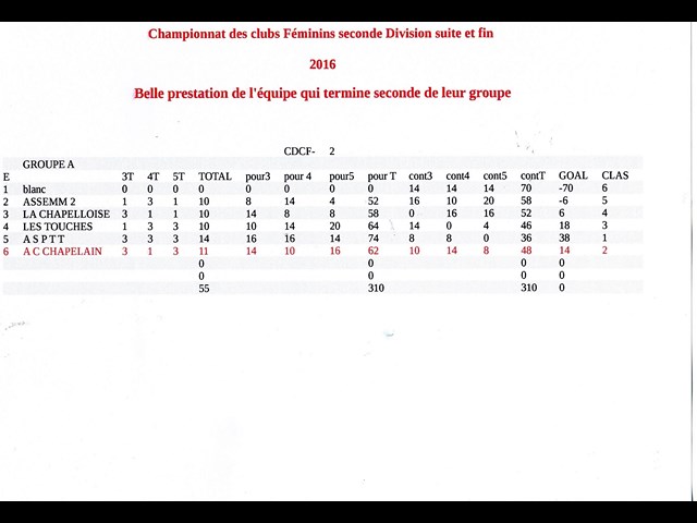 CHAMPIONNAT DES CLUBS FEMININS