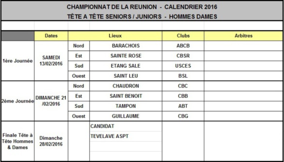 Championnats Tête à tête Championnats Tête à tête