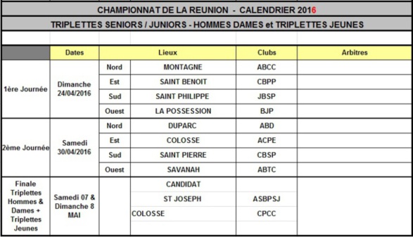 Championnats Triplettes Championnats Triplettes