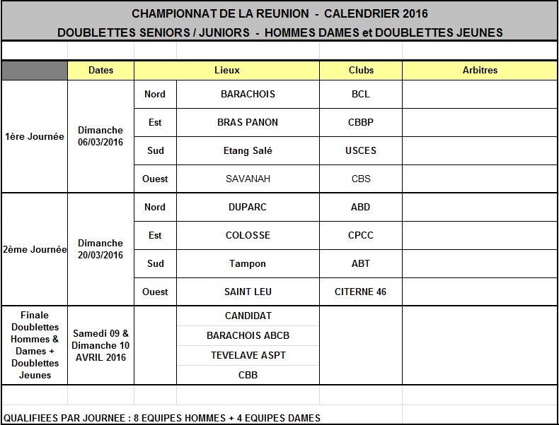 Championnats Doublettes Championnats Doublettes