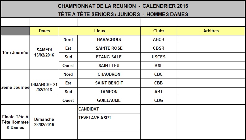 Championnats Tête à tête Championnats Tête à tête