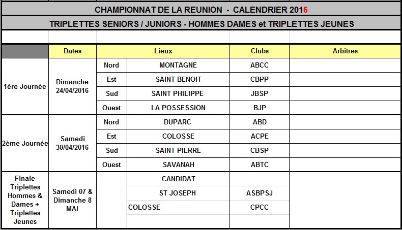 Championnats Triplettes Championnats Triplettes