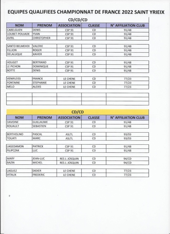 Championnat Régional Ile de France le samedi 02 avril 2022 Championnat Régional Ile de France le samedi 02 avril 2022