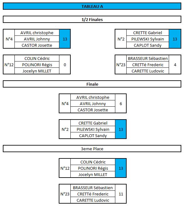 National FFSA / FFPJP Meaux 22 et 23 février 2020 National FFSA / FFPJP Meaux 22 et 23 février 2020