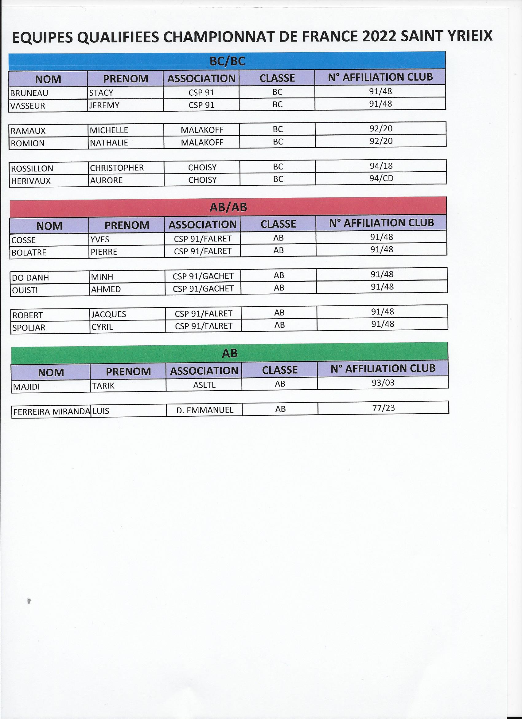 Championnat Régional Ile de France le samedi 02 avril 2022