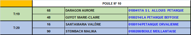 Championnat du cher triplette mixte 2016