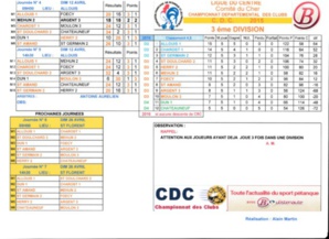 Classement CDC