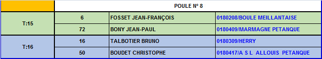 Championnat du Cher triplettes promotions 2016