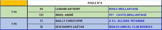 Championnat du Cher triplettes séniors 2016 Championnat du Cher triplettes séniors 2016