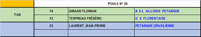 Championnat du Cher triplettes séniors 2016