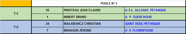 Championnat du Cher doublettes jeu provençal 2016