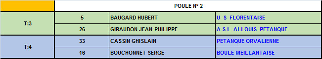 Championnat du Cher doublettes jeu provençal 2016