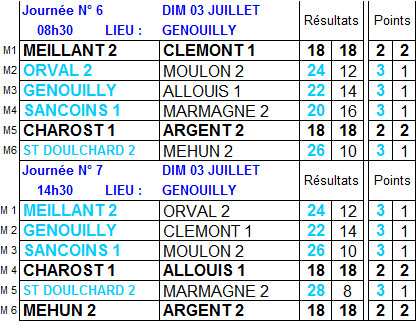 Résultats et classement 6ème et 7ème journées de championnat des clubs de 2ème division