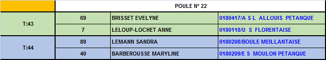 Championnat du cher triplette mixte 2016 Championnat du cher triplette mixte 2016