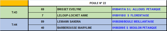 Championnat du cher triplette mixte 2016