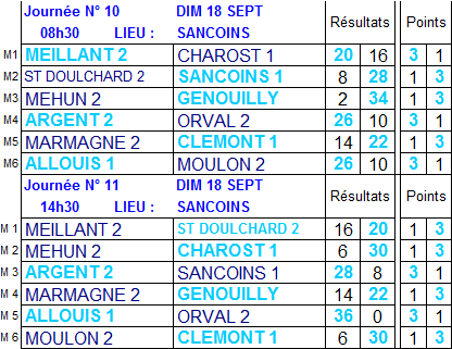Résultats et classement 10ème et 11ème journées de championnat des clubs de 2ème division Résultats et classement 10ème et 11ème journées de championnat des clubs de 2ème division
