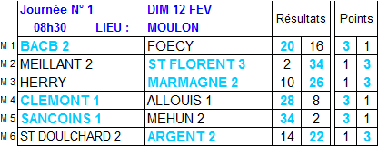 Résultats et classement 1ère journée de championnat des clubs 2017 de 2ème division Résultats et classement 1ère journée de championnat des clubs 2017 de 2ème division