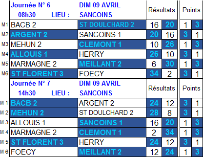 Résultats et classement 6ème et 7ème journée de championnat des clubs de 2ème division du 9 avril 2017