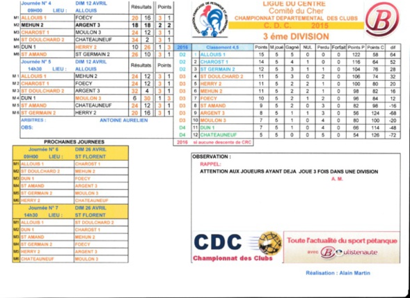 Classement CDC