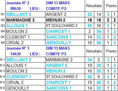 Résultats et classement 2ème et 3ème journées de championnat des clubs de 2ème division Résultats et classement 2ème et 3ème journées de championnat des clubs de 2ème division