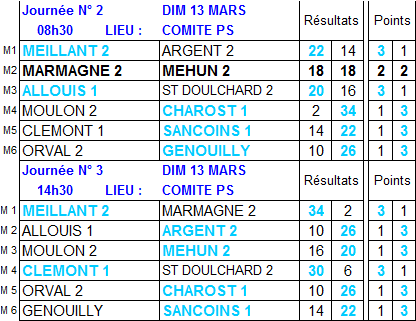 Résultats et classement 2ème et 3ème journées de championnat des clubs de 2ème division