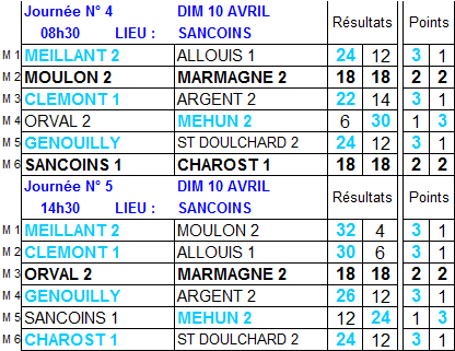 Résultats et classement 4ème et 5ème journées de championnat des clubs de 2ème division Résultats et classement 4ème et 5ème journées de championnat des clubs de 2ème division