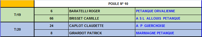 Championnat du Cher triplettes vétérans 2016