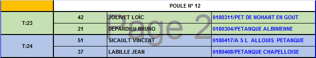 Championnat du Cher triplettes promotions 2016 Championnat du Cher triplettes promotions 2016
